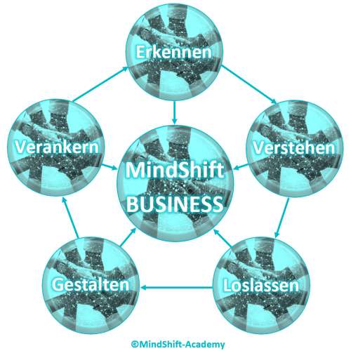 MindShift-BUSINESS-Prozess-Schema